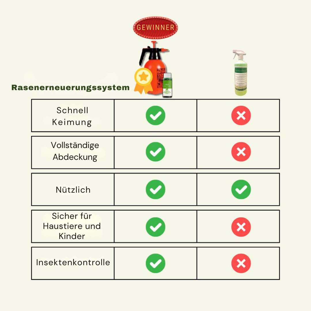 Verwandeln Sie Ihren Garten in Üppiges Grün