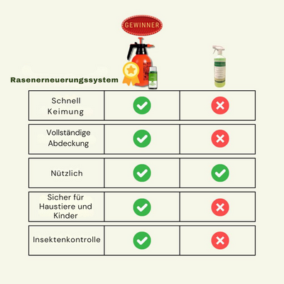 Verwandeln Sie Ihren Garten in Üppiges Grün